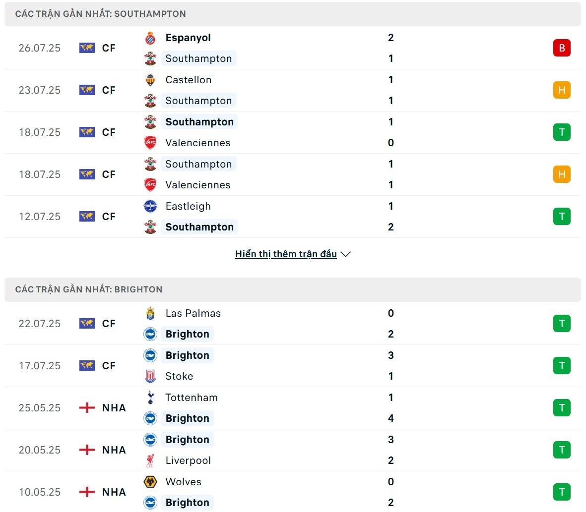 Nhận định phong độ Southampton vs Brighton