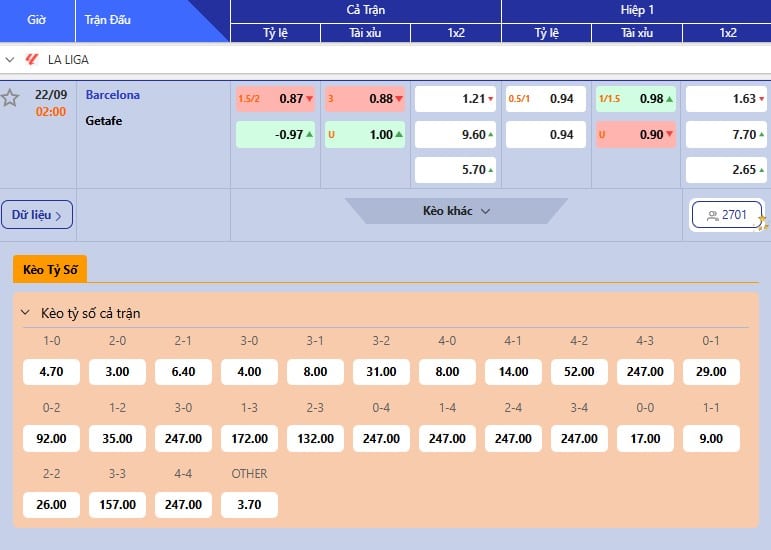 Dự đoán tỷ lệ bóng đá, soi kèo Barcelona vs Getafe