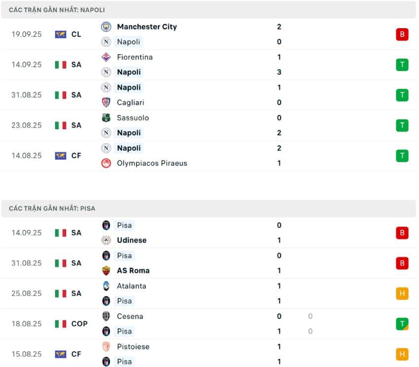 Nhận định phong độ Napoli vs Pisa