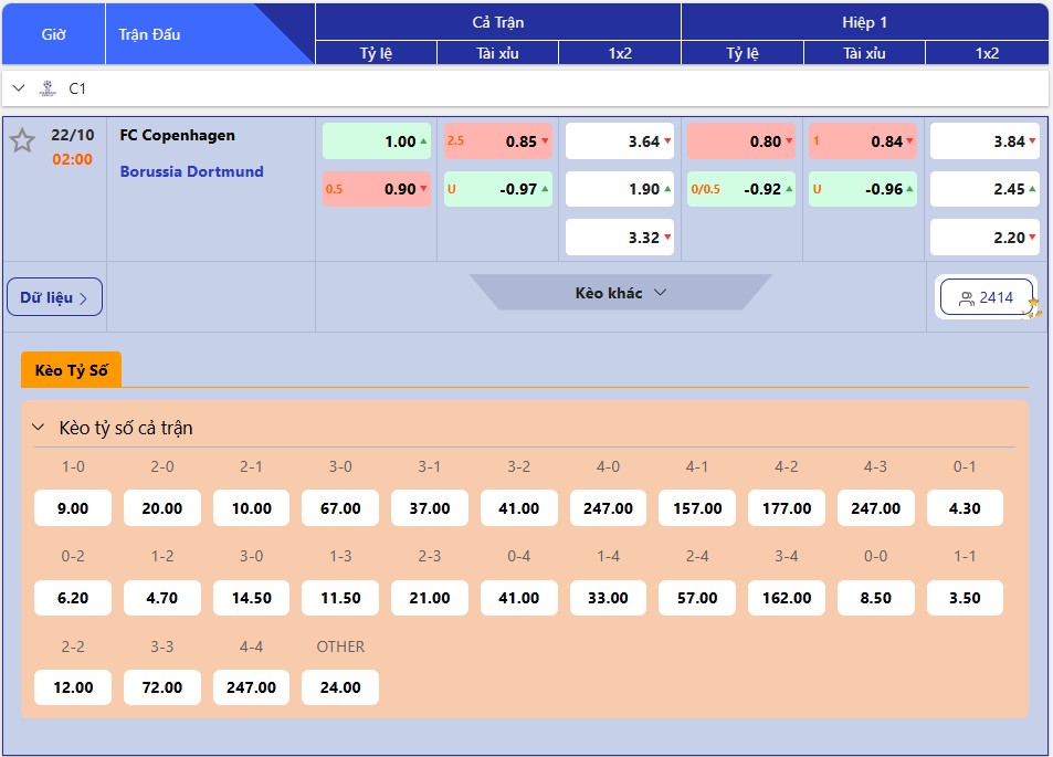 Dự đoán tỷ lệ bóng đá, soi kèo Copenhagen vs Dortmund