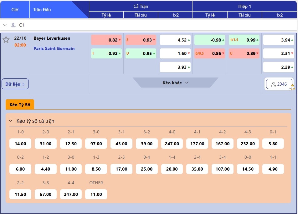 Dự đoán tỷ lệ bóng đá, soi kèo Bayer Leverkusen vs PSG