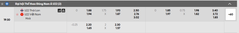 Tỷ lệ kèo U22 Thái Lan vs U22 Việt Nam