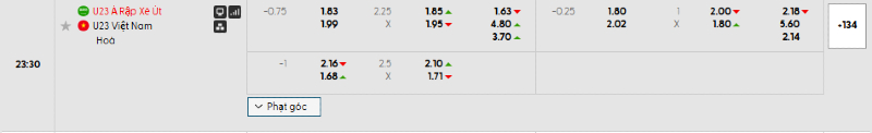 Soi kèo nhà cái trận U23 Việt Nam vs U23 Saudi Arabia lúc 23h30 ngày 12/01