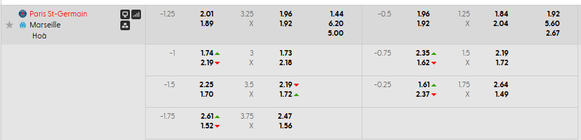 Tỷ lệ kèo PSG vs Marseille