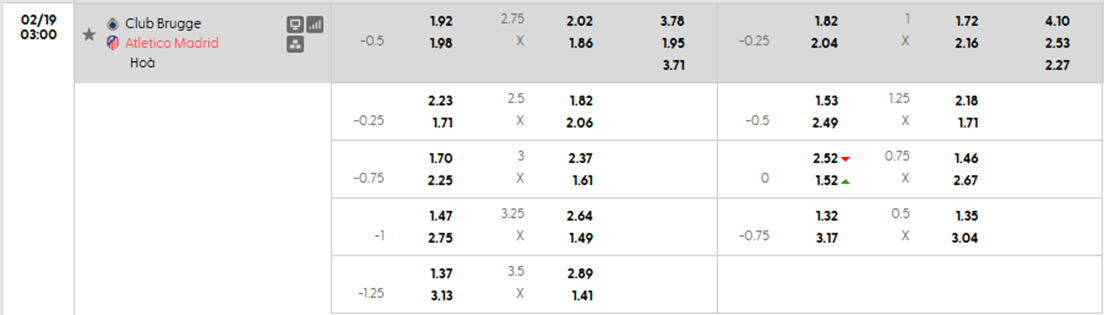 Tỷ lệ kèo Club Brugge vs Atletico Madrid