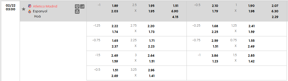 Tỷ lệ kèo Atletico Madrid vs Espanyol