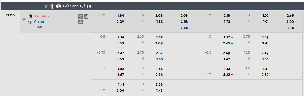 Tỷ lệ kèo Juventus vs Como