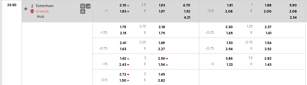 Tỷ lệ kèo Tottenham vs Arsenal
