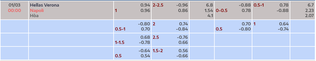 Tỷ lệ kèo Hellas Verona vs Napoli
