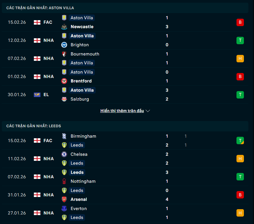 Phong độ Aston Villa vs Leeds