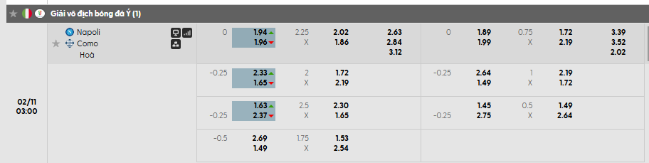 Tỷ lệ kèo Napoli vs Como