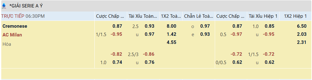 Tỷ lệ kèo Cremonese vs AC Milan