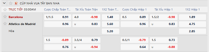 Tỷ lệ kèo Barcelona vs Atletico Madrid