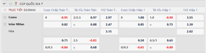 Tỷ lệ kèo Como vs Inter Milan