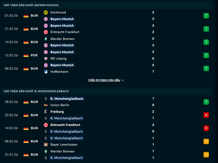 Phong độ Bayern Munich vs Monchengladbach
