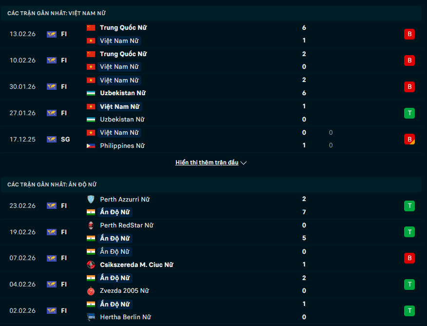 Phong độ Nữ Việt Nam vs Nữ Ấn Độ