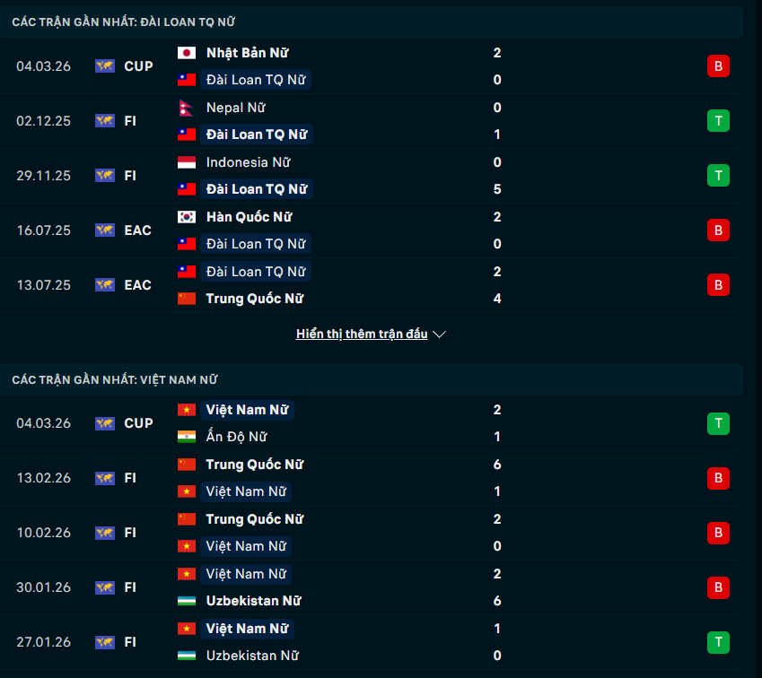 Phong độ Nữ Đài Bắc vs Nữ Việt Nam