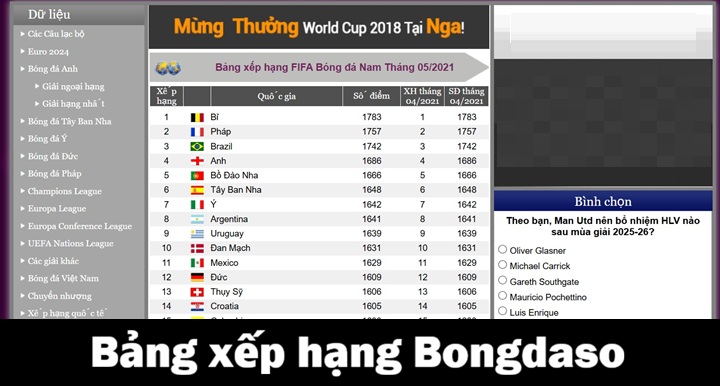 Bản tin Bongdaso hôm nay có gì? 